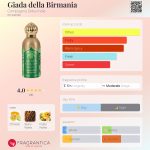 عطر ادکلن جیدا دلا بیرمانیا کامپاگنیا دله ایندی - Giada della Birmania Compagnia Delle Indie - بررسی، قیمت و خرید