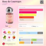 عطر ادکلن رز دو کورژ کورج - Rose de Courreges Courrèges - بررسی، قیمت و خرید