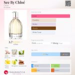 عطر ادکلن سی بای کلویی کلوئه - See By Chloé Chloé - بررسی، قیمت و خرید