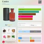 عطر ادکلن کاستس کاستس - Costes Costes - بررسی، قیمت و خرید