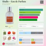 عطر ادکلن اسبالو ادو پرفیوم برو نو آکامپورا - Sballo – Eau de Parfum Bruno Acampora - بررسی، قیمت و خرید
