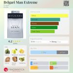 عطر ادکلن بولگاری من اکستریم بولگاری - Bvlgari Man Extreme Bvlgari - بررسی، قیمت و خرید