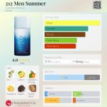 عطر ادکلن 212 من سامر کارولینا هررا - 212 Men Summer Carolina Herrera - بررسی، قیمت و خرید