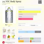 عطر ادکلن دو یک دو نیویورک سی بادی اسپری کارولینا هررا - 212 NYC Body Spray Carolina Herrera - بررسی، قیمت و خرید