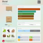 عطر ادکلن هرات کوکلیت - Herat Coquillete - بررسی، قیمت و خرید