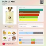 عطر ادکلن بیلاود من آمواژ - Beloved Man Amouage - بررسی، قیمت و خرید