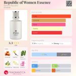 عطر ادکلن ریپابلیک آو وومن اسنس بنانا ریپابلیک - Republic of Women Essence Banana Republic - بررسی، قیمت و خرید