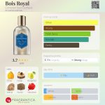 عطر ادکلن بویز رویال کامپتوار سود پاسیفیک - Bois Royal Comptoir Sud Pacifique - بررسی، قیمت و خرید
