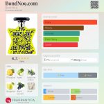 عطر ادکلن باند نامبر ناین دات کام باند نامبر ناین - BondNo9.com Bond No 9 - بررسی، قیمت و خرید