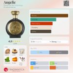 عطر ادکلن اَنجِلیک بودیسیا د ویکتوریوس - Angelic Boadicea the Victorious - بررسی، قیمت و خرید