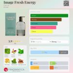 عطر ادکلن ایمج فرش انرژی سروتی - Image Fresh Energy Cerruti - بررسی، قیمت و خرید