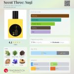 عطر ادکلن سنت ثری: سوگی کوم د گارسون - Scent Three: Sugi Comme des Garcons - بررسی، قیمت و خرید