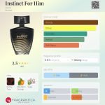 عطر ادکلن اینس تینکت فور هیم اِیوِن - Instinct For Him Avon - بررسی، قیمت و خرید