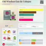 عطر ادکلن اولد وینزور او دو کلن کربتری اند اویلین - Old Windsor Eau de Cologne Crabtree & Evelyn - بررسی، قیمت و خرید