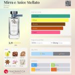 عطر ادکلن میرا و انیسه ستلاتو بورساری - Mirra e Anice Stellato Borsari - بررسی، قیمت و خرید