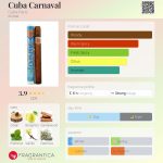 عطر ادکلن کیوبا کارناوال کیوبا پاریس - Cuba Carnaval Cuba Paris - بررسی، قیمت و خرید