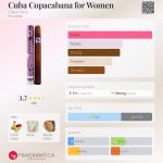 عطر ادکلن کیوبا کوپاکابانا فور وومن کیوبا پاریس - Cuba Copacabana for Women Cuba Paris - بررسی، قیمت و خرید
