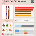 عطر ادکلن کیوبا سیتی نیو یورک فور وومن کیوبا پاریس - Cuba City New York for women Cuba Paris - بررسی، قیمت و خرید