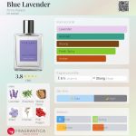 عطر ادکلن بلو لاوندر آکا کاپا - Blue Lavender Acca Kappa - بررسی، قیمت و خرید