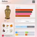 عطر ادکلن رحما الحرَمین پرفیومز - Rahma Al Haramain Perfumes - بررسی، قیمت و خرید