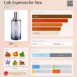 عطر ادکلن کافه اکسپرسو فور من کافه پرفیومز - Cafe Expresso for Men Cafe Parfums - بررسی، قیمت و خرید
