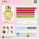 عطر ادکلن لُنیا شاریر پرفیومز - Lonia Charrier Parfums - بررسی، قیمت و خرید