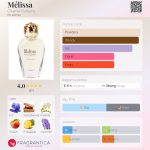عطر ادکلن ملیسا شارری پارفومز - Mélissa Charrier Parfums - بررسی، قیمت و خرید