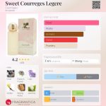 عطر ادکلن سوییت کورِج لِژِر کورج - Sweet Courreges Legere Courrèges - بررسی، قیمت و خرید