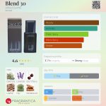 عطر ادکلن بلند ثرتی آلفرد دان‌هیل - Blend 30 Alfred Dunhill - بررسی، قیمت و خرید