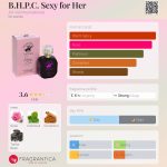عطر ادکلن بی اچ پی سی سک.سی فور هر ایر-وال اینترنشنال - B.H.P.C. Sexy for Her Air-Val International - بررسی، قیمت و خرید