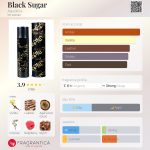 عطر ادکلن بلک شوگر آکولینا - Black Sugar Aquolina - بررسی، قیمت و خرید