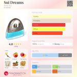 عطر ادکلن سوی دریمز آنا سوی - Sui Dreams Anna Sui - بررسی، قیمت و خرید
