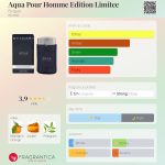 عطر ادکلن آکوا پور هوم ادیشن لیمیتده بولگاری - Aqua Pour Homme Edition Limitee Bvlgari - بررسی، قیمت و خرید