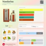 عطر ادکلن مندارینا کامپوس د ایبیزا - Mandarina Campos de Ibiza - بررسی، قیمت و خرید