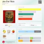 عطر ادکلن تری سیکس دی فور من آرابیان عود - 360 For Men Arabian Oud - بررسی، قیمت و خرید