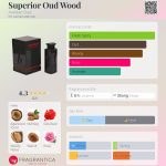 عطر ادکلن سوپریور عود وود عربیان عود - Superior Oud Wood Arabian Oud - بررسی، قیمت و خرید