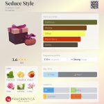 عطر ادکلن سدیوس استایل عربیان عود - Seduce Style Arabian Oud - بررسی، قیمت و خرید