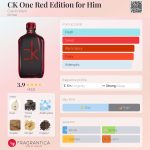 عطر ادکلن سی کی وان رد ادیشن فور هیم کلوین کلاین - CK One Red Edition for Him Calvin Klein - بررسی، قیمت و خرید