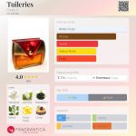 عطر ادکلن تویلری سندی سی - Tuileries Cindy C. - بررسی، قیمت و خرید