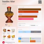 عطر ادکلن سندس عطار اصغرعلی - Sundus Attar Asgharali - بررسی، قیمت و خرید