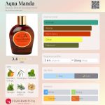 عطر ادکلن آکوا ماند بیوتی برند دولوپمنت - Aqua Manda Beauty Brand Development - بررسی، قیمت و خرید