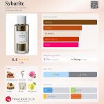 عطر ادکلن سیبِرایت کلون کین آتلیه - Sybarite Cloon Keen Atelier - بررسی، قیمت و خرید