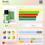 عطر ادکلن باراجا آکوا دی بیلا - Baraja Acqua di Biella - بررسی، قیمت و خرید
