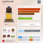 عطر ادکلن لاپیس لازولی بالدی - Lapislazzuli Baldi - بررسی، قیمت و خرید