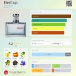 عطر ادکلن هِریتِج بیورن بورگ - Heritage Bjorn Borg - بررسی، قیمت و خرید