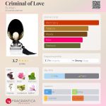 عطر ادکلن کریمینال آو لاو بای کیلیان - Criminal of Love By Kilian - بررسی، قیمت و خرید