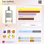 عطر ادکلن اُ آمبره شابو میزن دو پغفوم - Eau Ambrée Chabaud Maison de Parfum - بررسی، قیمت و خرید