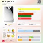 عطر ادکلن اورنجر موی الیسانولدینی - Oranger Moi ALYSONOLDOINI - بررسی، قیمت و خرید