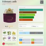 عطر ادکلن فبریه بیست و نهم انفاسیک دوخون - February 29th Anfasic Dokhoon - بررسی، قیمت و خرید