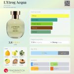 عطر ادکلن لترگ آکوا آرکوئیست - L'Etrog Acqua Arquiste - بررسی، قیمت و خرید